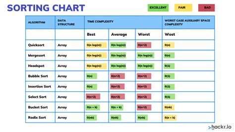 Big O Notation Cheat Sheet | What Is Time & Space Complexity?