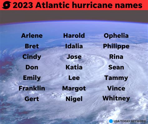 A look at the 2023 hurricane names, which ones have been retired and ...