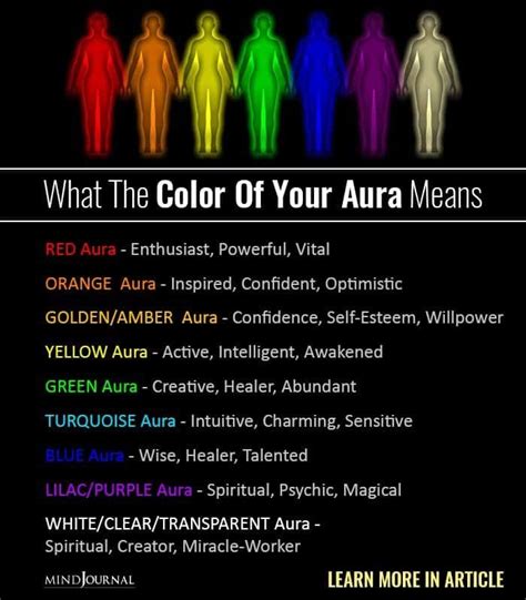 What Does The Color Of Your Aura Mean - Swartz Tonya