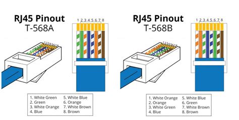 Rj45 Connector Crossover Wiring Diagram