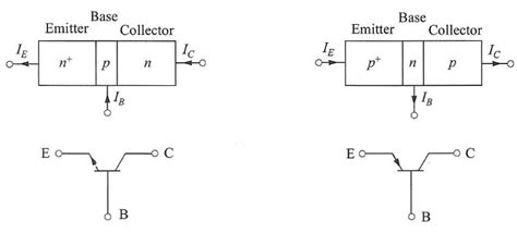 Symbols and nomenclatures of (a) n-p-n transistor and (b) p-n-p ...