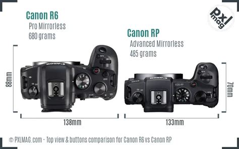 Canon R6 vs Canon RP In Depth Comparison - PXLMAG.com