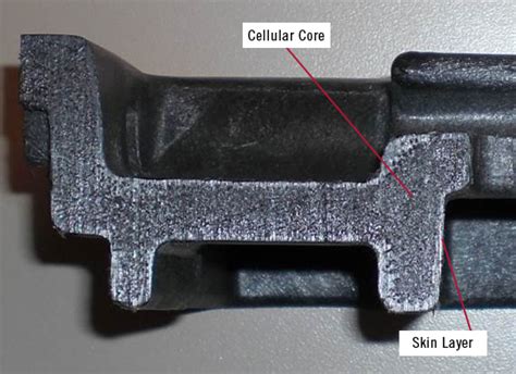 Structural Foam Injection Molding | Mblog | Milacron