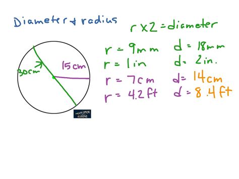 Diameter and radius | Math, geometry, Circles | ShowMe