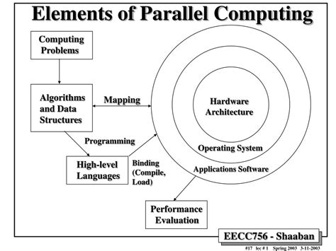 PPT - Parallel Computer Architecture PowerPoint Presentation, free download - ID:870319