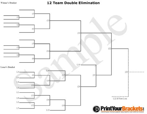 12 Team Double Elimination Bracket