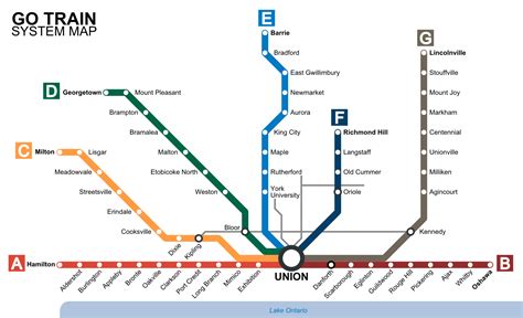 Transit systems에 있는 핀