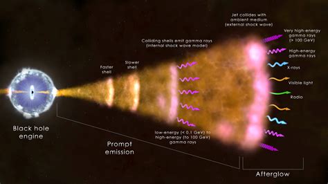 Record-Breaking Gamma Rays Reveal Secrets of the Universe's Most Powerful Explosions ...