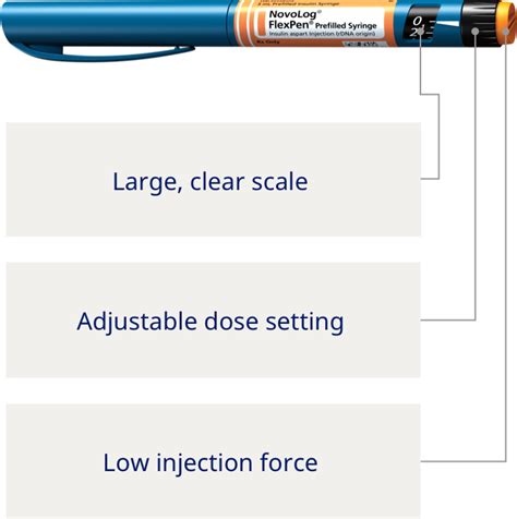 Dosing & Administration | NovoLog® (insulin aspart) injection 100 U/mL