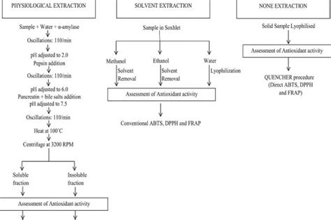 Assessment of Nutritional Quality and Global Antioxidant Response of Banana (Musa sp. CV ...