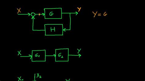 Block Diagram Algebra