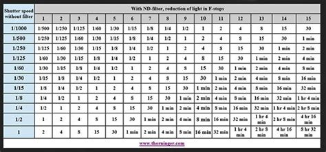 ND-filter 10 stop (neutral density filter) | Long exposure photography ...