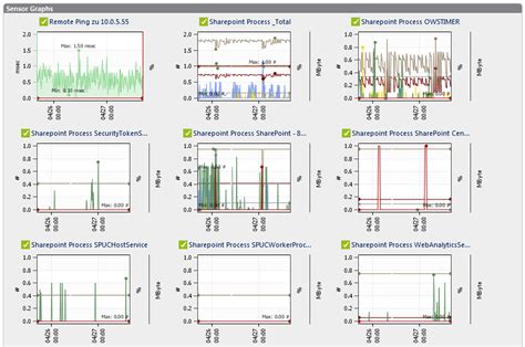 Introducing the New Sensor Types of PRTG 12