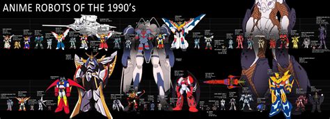 Transformers Height Chart