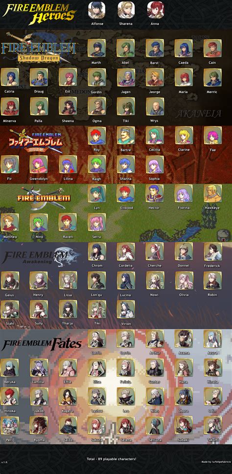 List of playable characters in Fire Emblem Heroes, sorted by game title ...