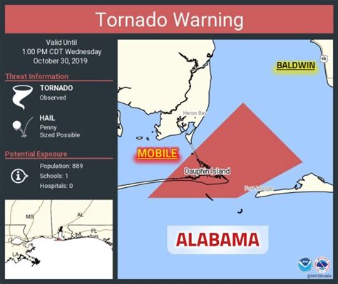 GeoFact of the Day: 10/30/2019 Alabama Tornado Warning