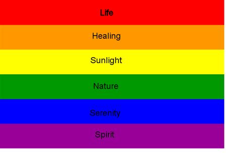 Rainbow Flag Meaning Clip Art at Clker.com - vector clip art online ...