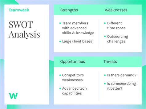 The Benefits of SWOT Analysis in Project Management