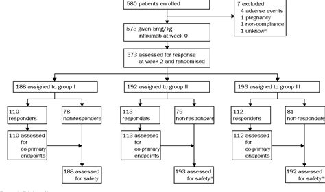 infliximab | Semantic Scholar