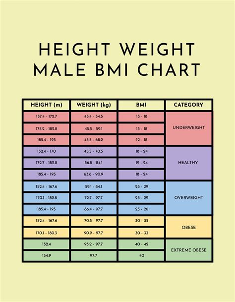 Army Bmi Chart For Men