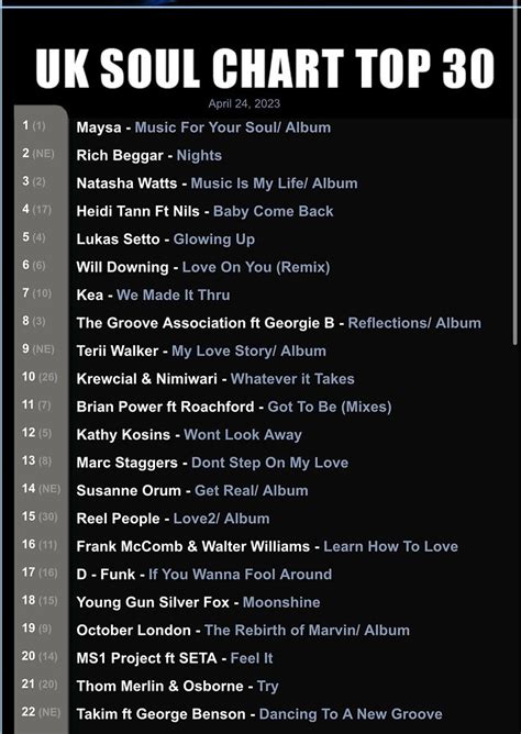 UK Soul Chart Top 30: April 24, 2021