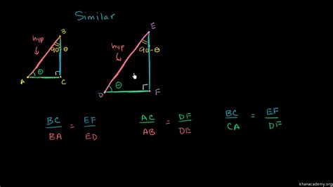 Khan Academy Trigonometry Quiz 2 Answers