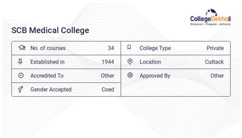 SCB Medical College Cut Off 2023, 2022, 2021 - Previous Year's Cutoff List