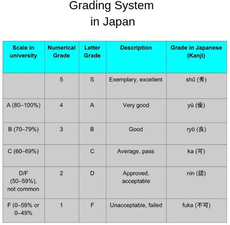 What is the Education System in Japan? | FAIR Study in Japan