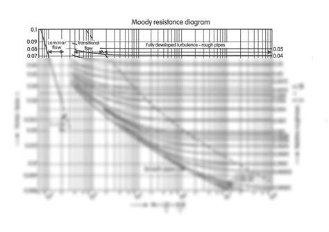 SOLUTION: Moody diagram - Studypool