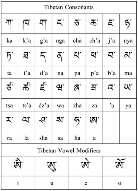 Professional Tibetan Translation Online | World Translation Center