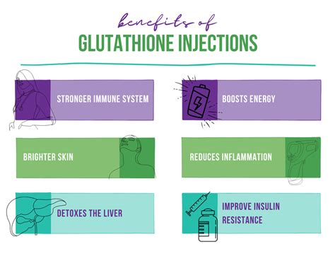 Benefits of Glutathione Injections - Lexington SC and Columbia SC