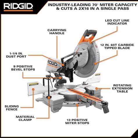 Compound Miter Cut