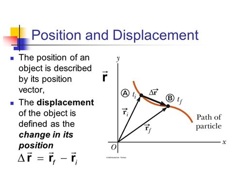 What Is Displacement Vector at Vectorified.com | Collection of What Is ...