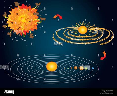 [DIAGRAM] Diagram Of Solar System Big Bang - MYDIAGRAM.ONLINE