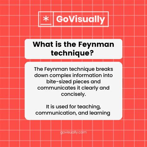 How to use the Feynman Technique to learn anything - GoVisually