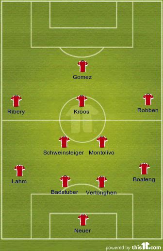 Bayern Formation : Bayern Munich Squad Options And Tactics For 2019 20 ...