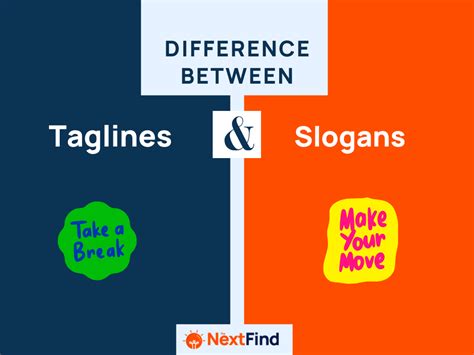 Slogan vs Tagline: Crafting Memorable Brand Messages - Long Article