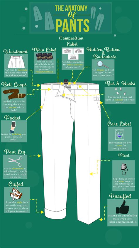 The Anatomy of Pants