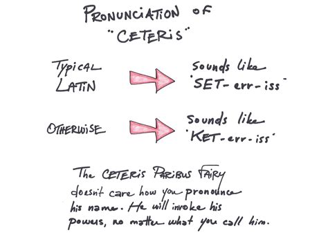 Stick Figure Economics - Concepts from Economics, illustrated for the rest of us: The Ceteris ...