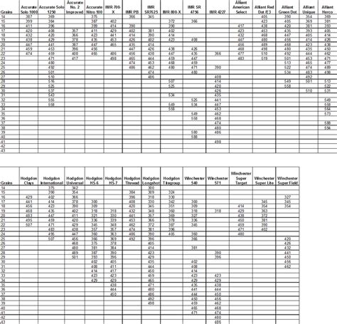 Hornady Pacific Powder Bushing Chart - POWDERSK