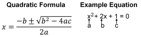 How To: Program the Quadratic Formula into a Calculator – The Rider Online | Legacy HS Student Media