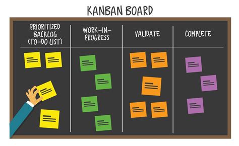 agile methodology