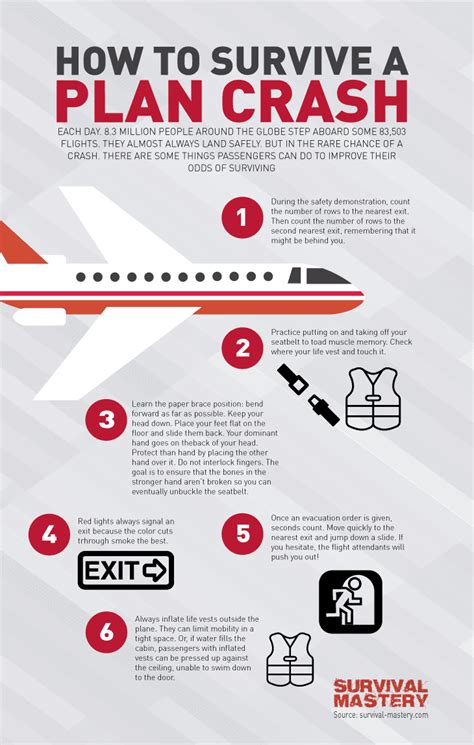 How to Survive A Plane Crash: A Step-by-Step Instruction Guide