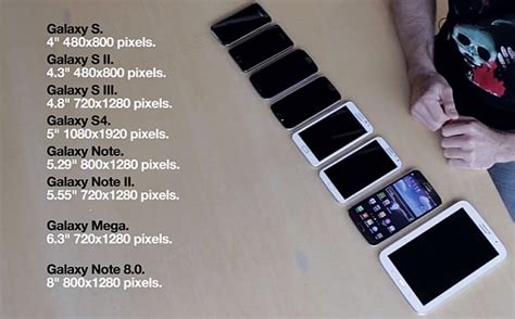 VIDEO: Samsung Galaxy Mega size compared | SoyaCincau.com