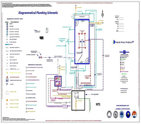 Swimming Pool Plumbing Diagram, Swimming Pool Designs, Swimming Pools ...