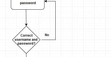 Activity Diagram Archives - Pediaa.Com