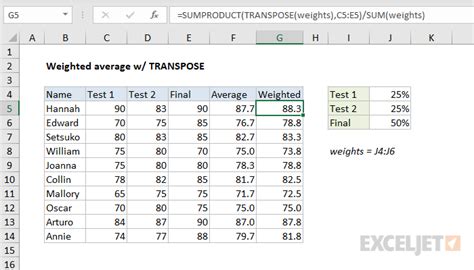 How To Calculate A Weighted Average In Excel Pivot Table | Brokeasshome.com