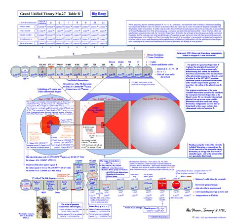 Grand Unified Theory | Physical science, Physics, Physics tattoos