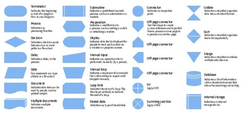 Design elements - Process flowchart | Design elements - Flowchart ...