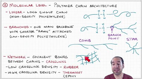 Introduction to Polymers - Lecture 3.2. - Atomic and molecular level structure - YouTube